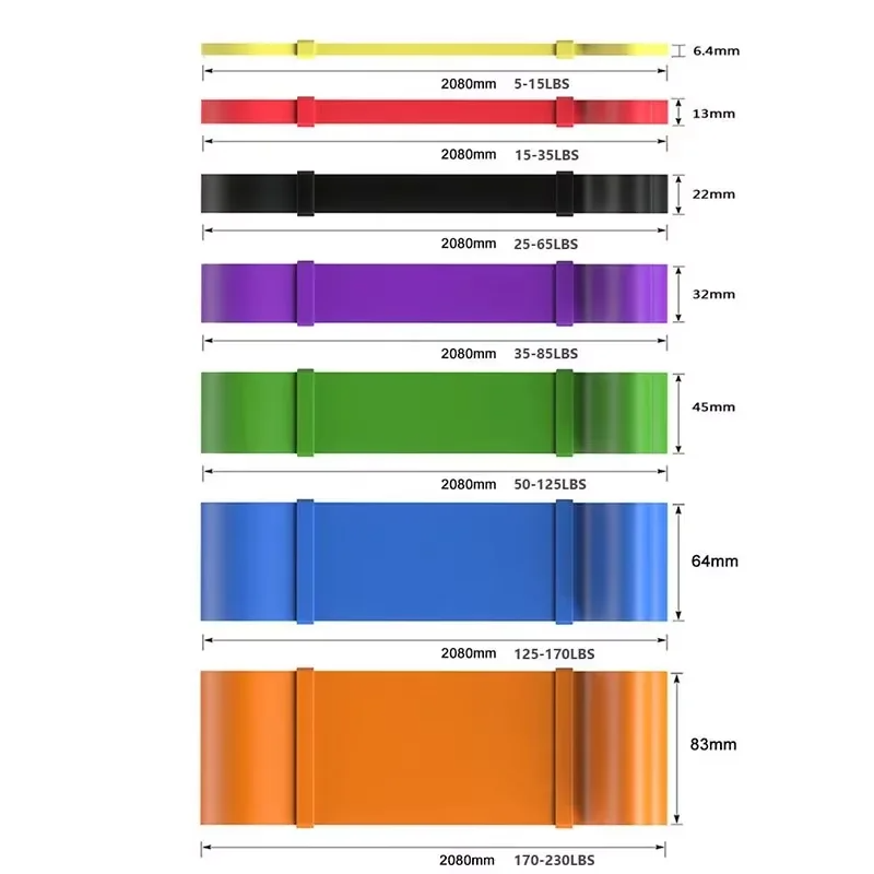 Heavy-Duty 7 Levels Resistance - đánh giá và giá Home Gym Routine